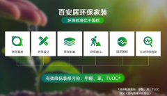 为消费者供给省心省力省钱的一坐式家拆处理