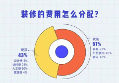如木地板、瓷砖、墙纸、石材、灯具、门窗五金
