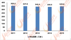 <b>品次要包罗餐饮器具、保洁用品、糊口小家电等</b>