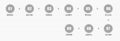 总部加盟商进行全方位的人力资本支撑